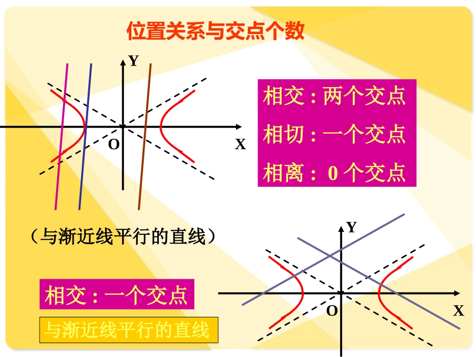 [精]高三第一轮复习全套课件8圆锥曲线方程：直线与双曲线的位置关系(1)_第3页