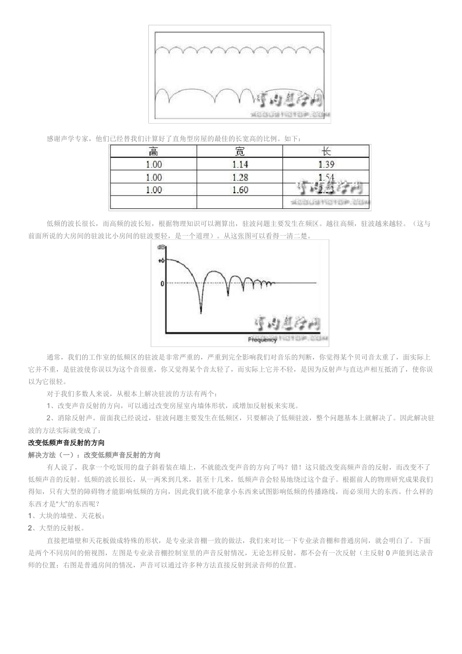 驻波和低频问题_第2页