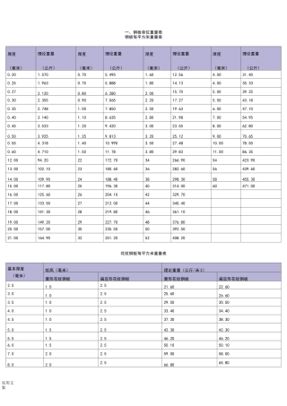 花纹钢板理论重量表