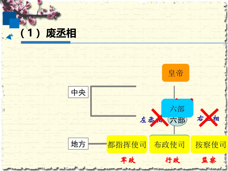 、专制时代晚期的政治形态_第3页