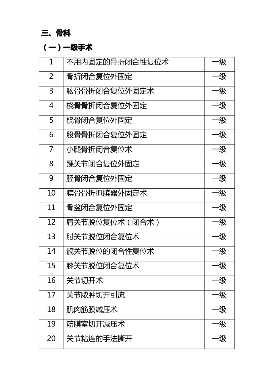 骨科手术目录_第1页