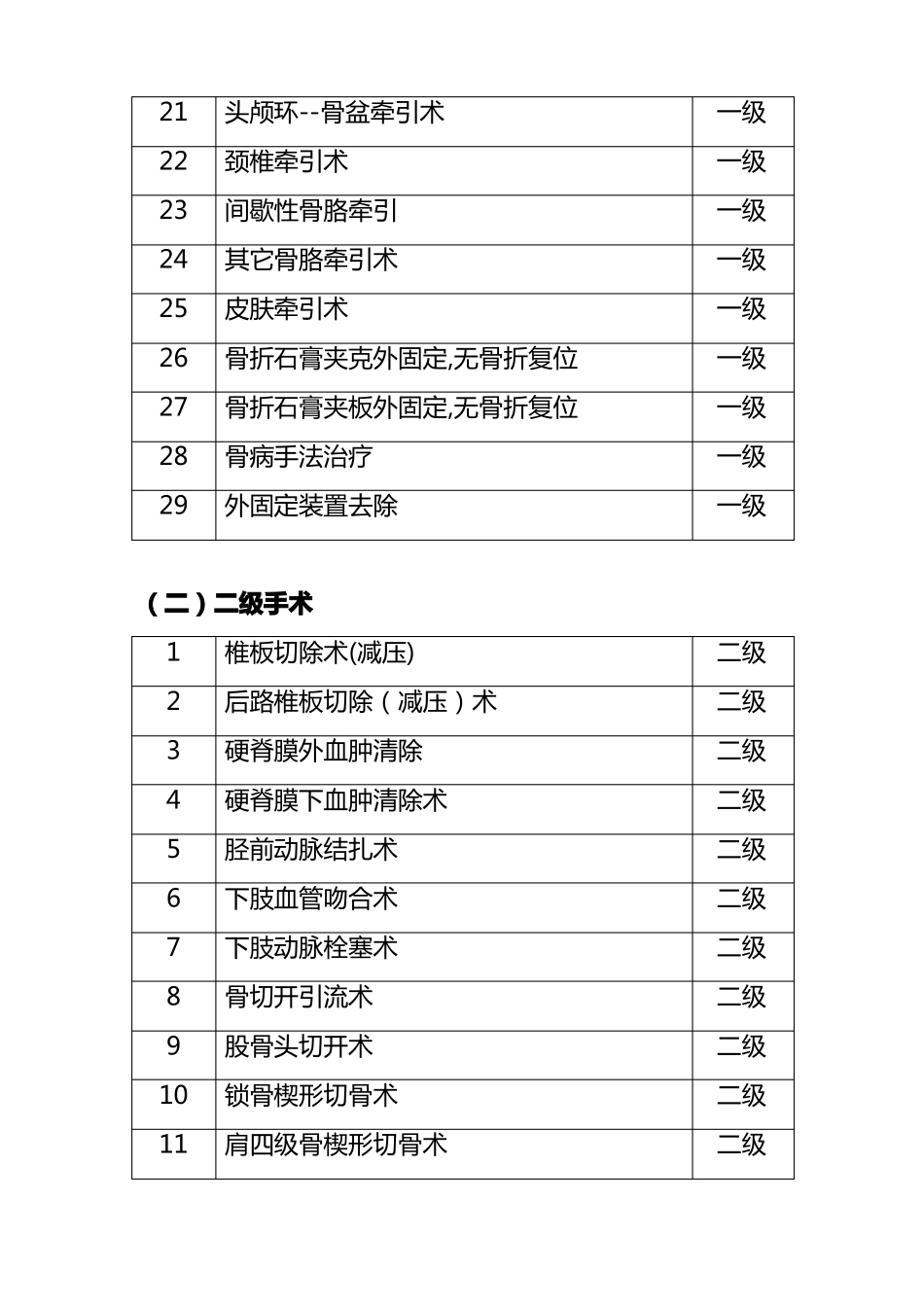 骨科手术目录_第2页
