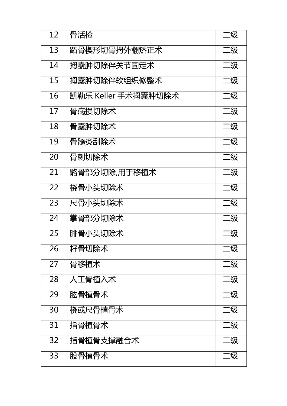 骨科手术目录_第3页