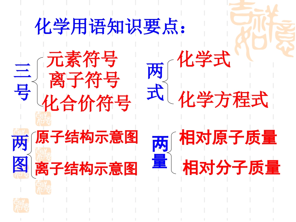 化学用语的专题复习_第2页