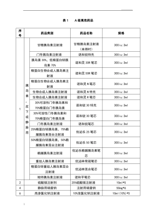 高警示药品ABC分级