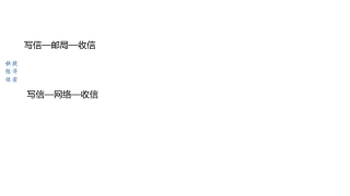 我的第一封电子邮件——件改微课实验上传