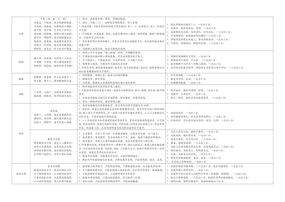 学生一日常规要求及细则_第2页