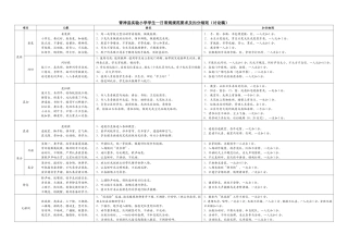 学生一日常规要求及细则