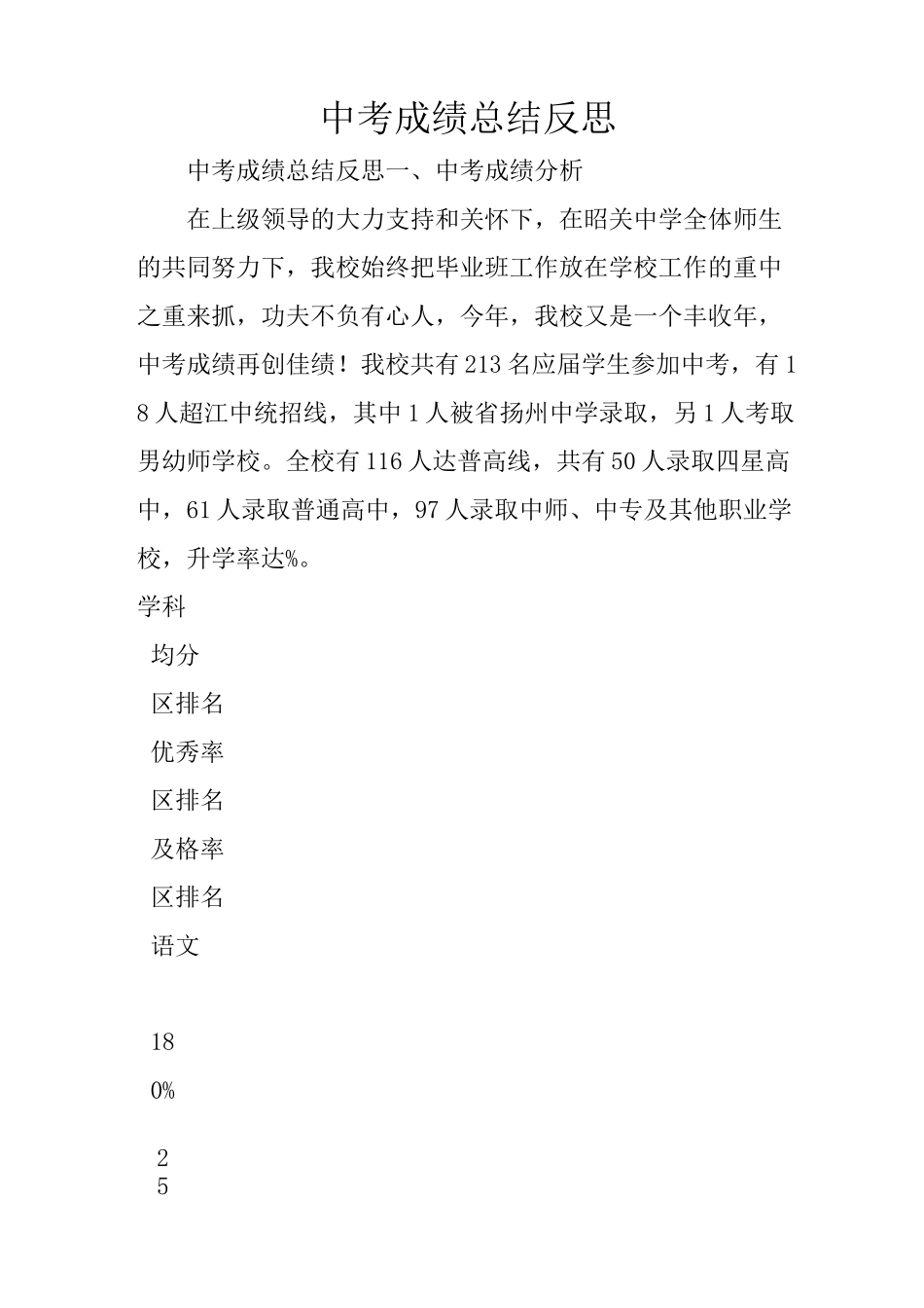 中考成绩总结反思_第1页