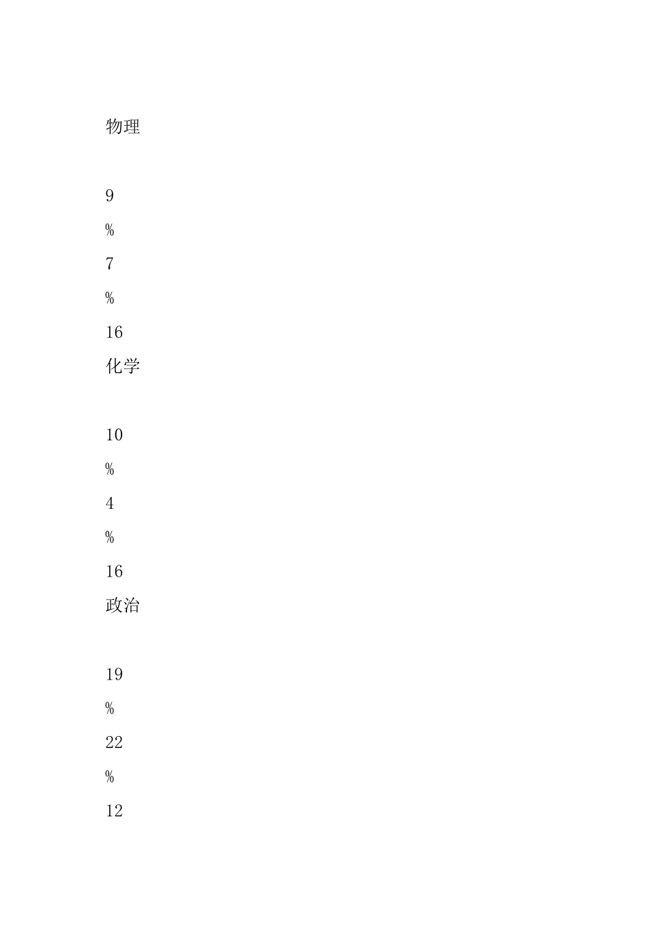 中考成绩总结反思_第3页