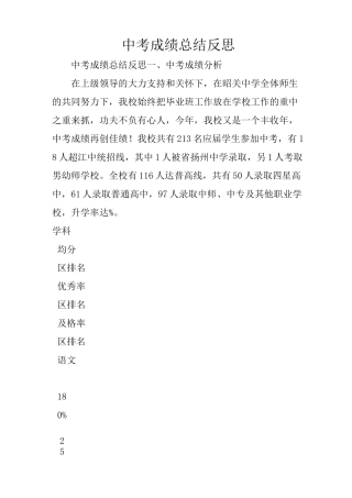 中考成绩总结反思