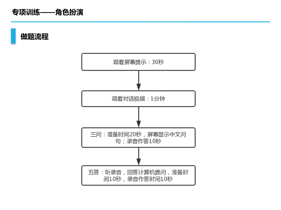 专项训练-角色扮演_第2页