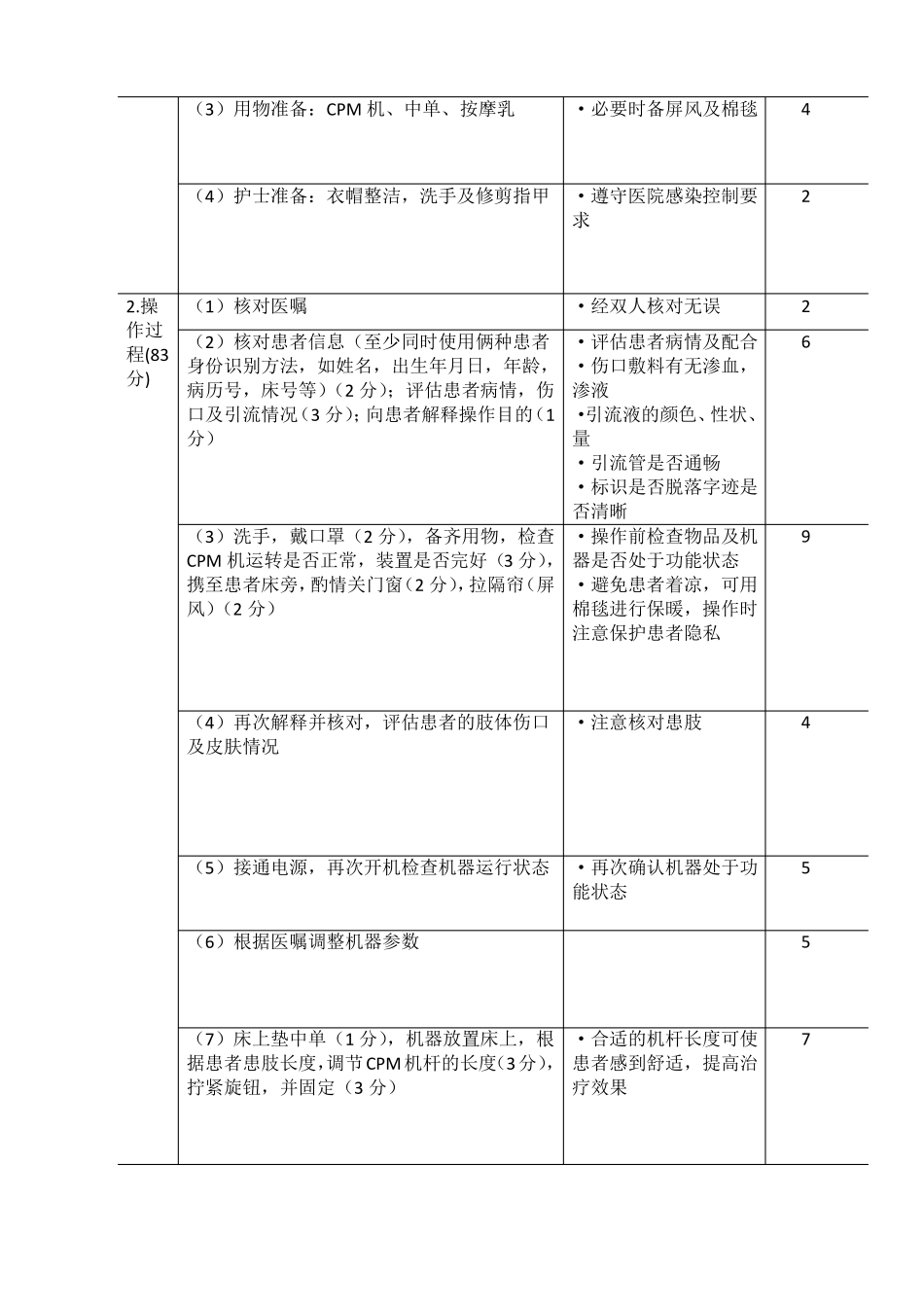 骨外科专科护理操作1_第3页