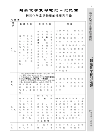 中考化学30天冲刺必备复习笔记