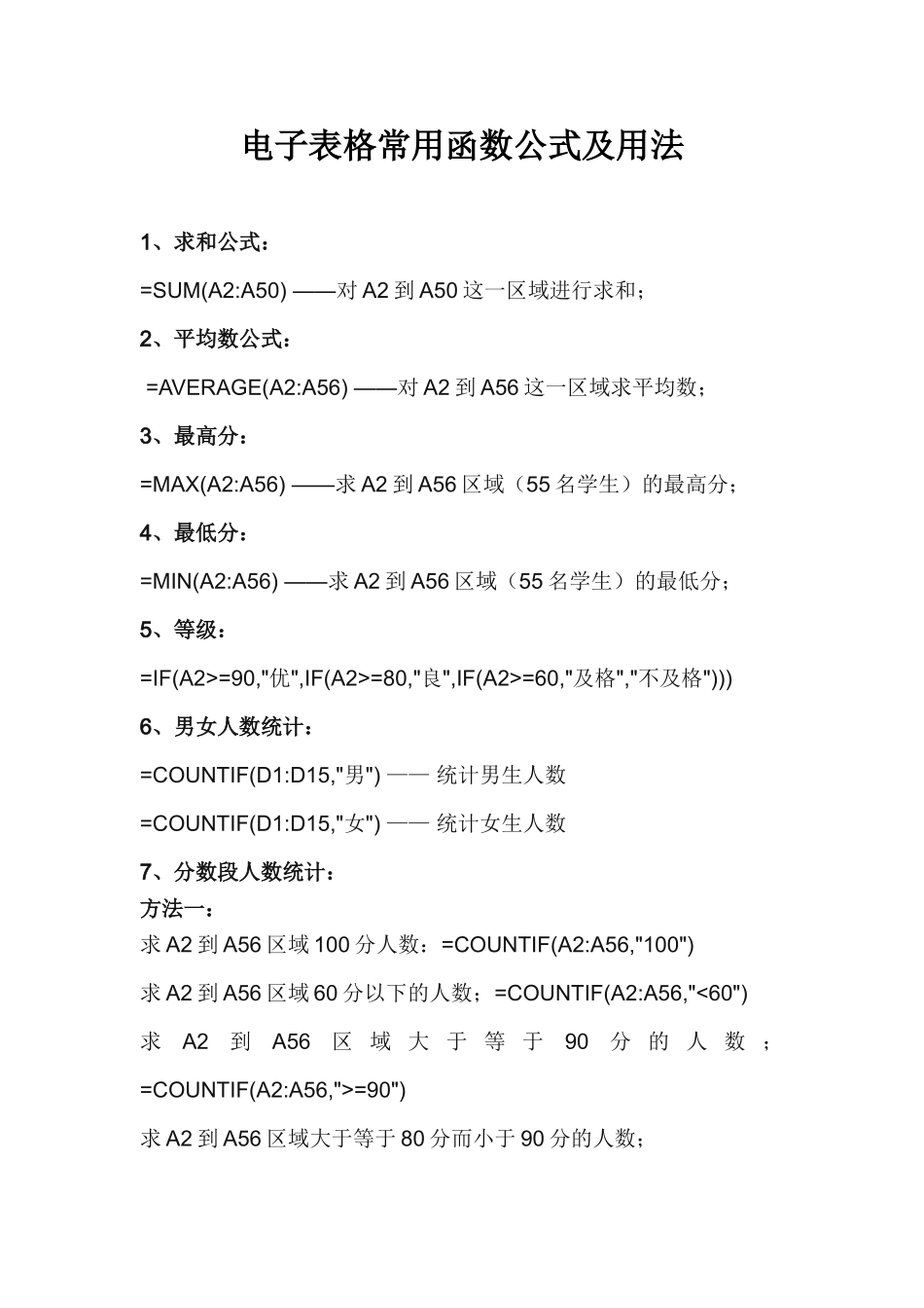电子表格常用函数公式及用法_第1页