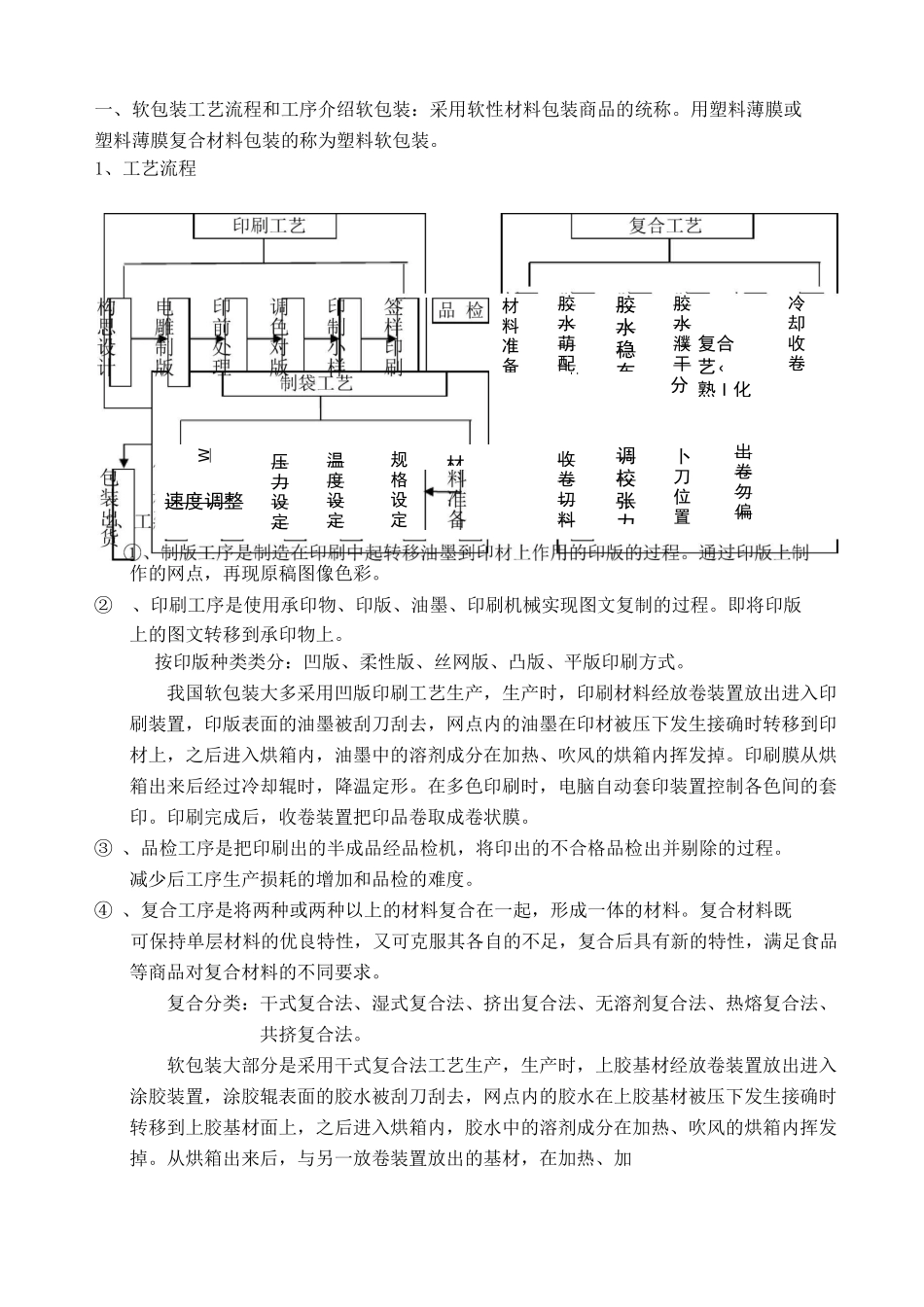 软包装 制袋工艺 _第2页
