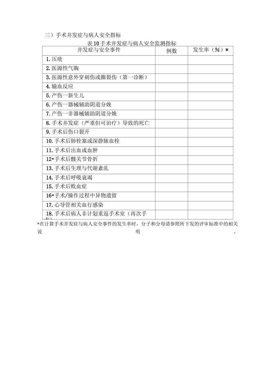 医疗质量及安全指标_第3页