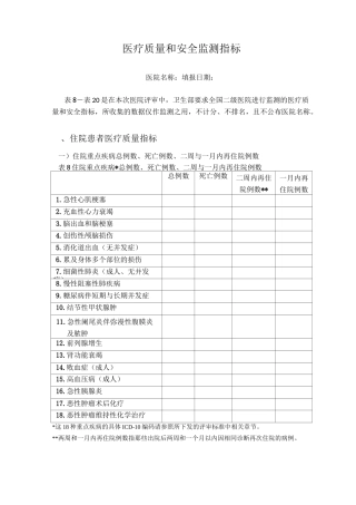 医疗质量及安全指标
