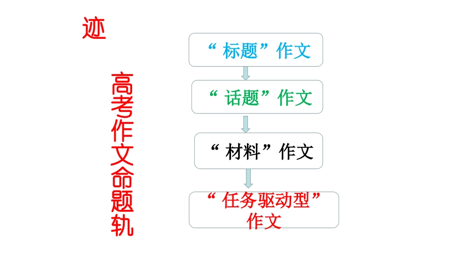 任务驱动型作文写作指导（课件63张）_第2页