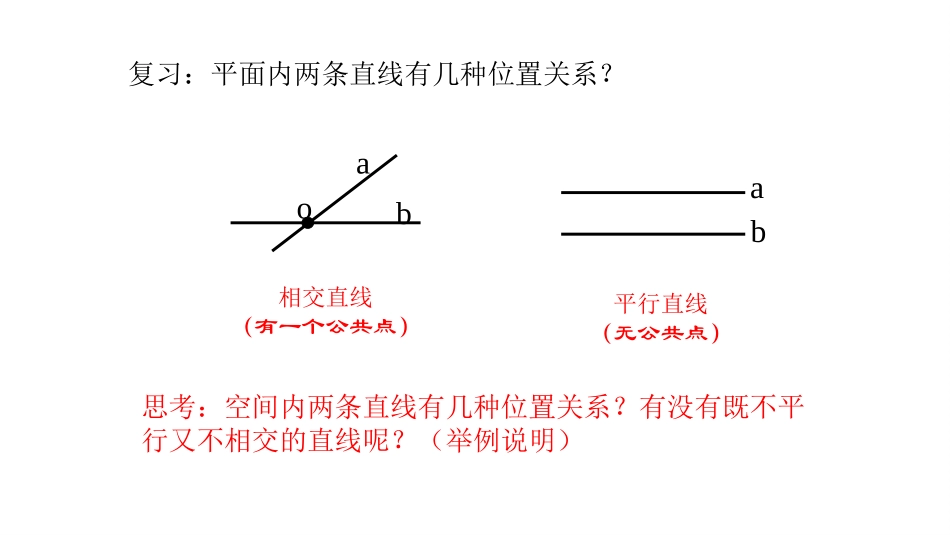 空间中直线与直线之间的位置关系课件-四川省成都市石室中学高中数学必修二(共张PPT)_第2页