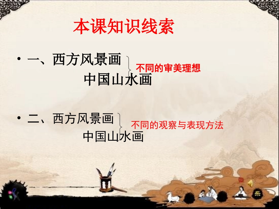 第3课《中国山水画与西方风景画》优质课比赛课件 (2)_第3页