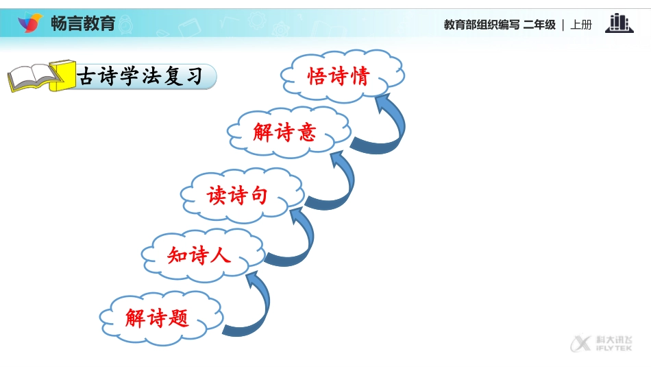 【教学课件】《古诗二首》1（语文部编二上）_第2页
