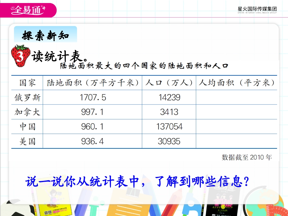 七、2人均面积与土地荒漠化问题、种植问题1 (2)_第3页