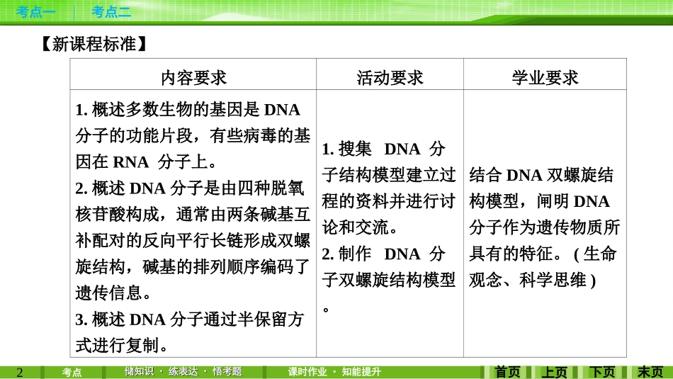 第18讲DNA结构、复制及基因的本质 (2)_第2页