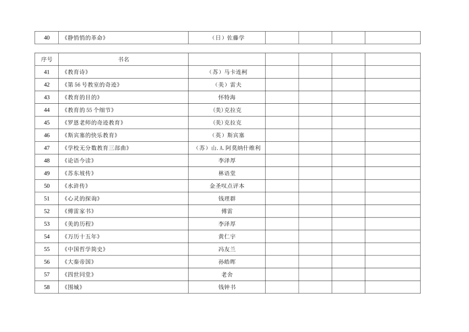 教育类书籍推荐书目_第3页