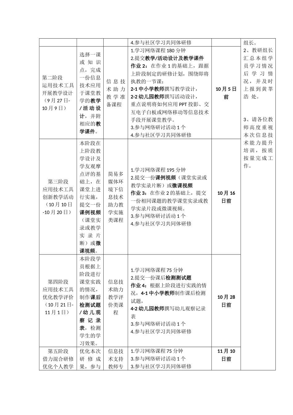 2016年南宁市第二十五中学教师信息技术应用能力提升工程培训项目实施方案_第3页