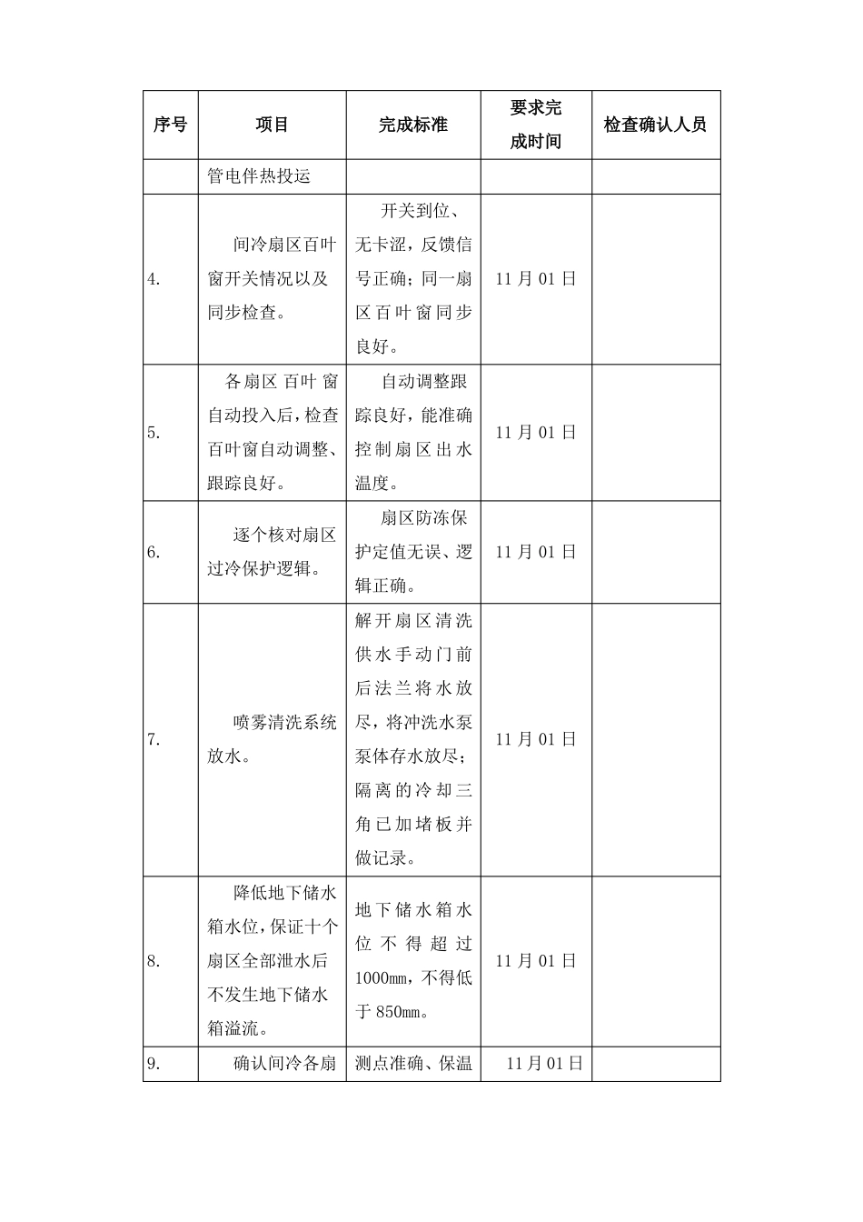 间冷防冻措施_第3页