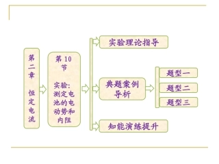 实验：测定电池的电动势和内阻课件（人教选修-）()