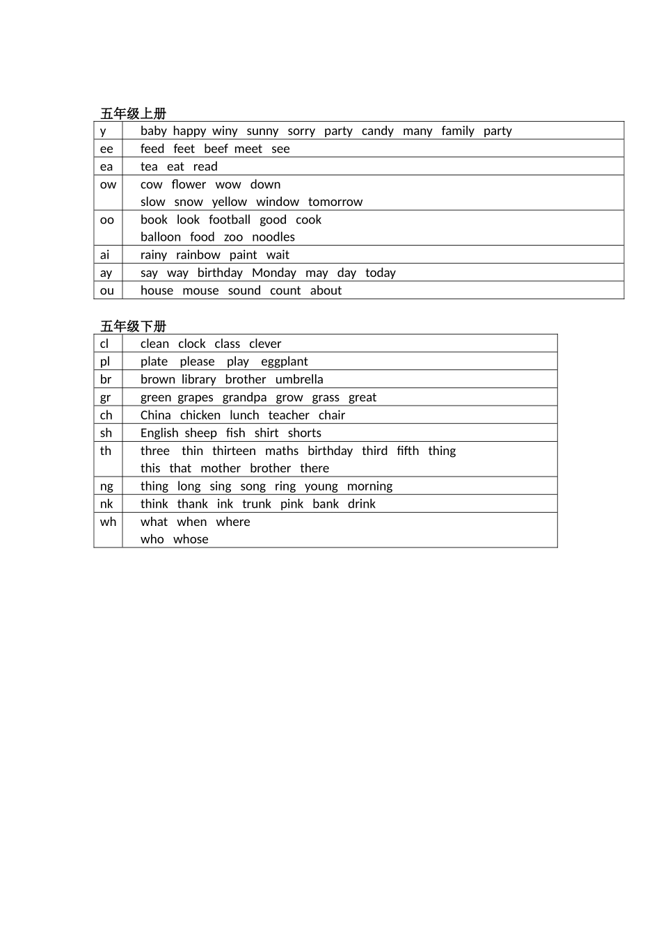 字母组合复习资料_第2页