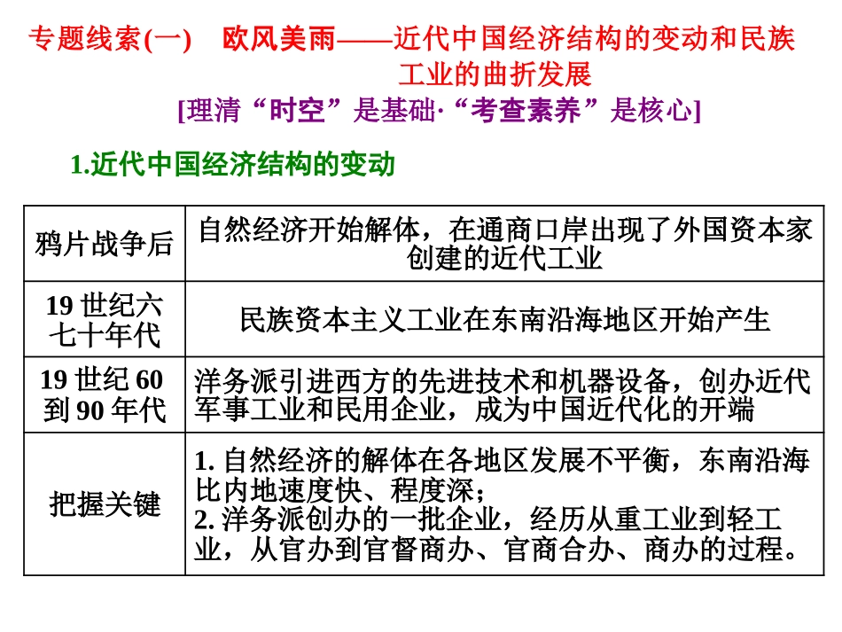 专题五中国近代经济生活的变迁_第2页