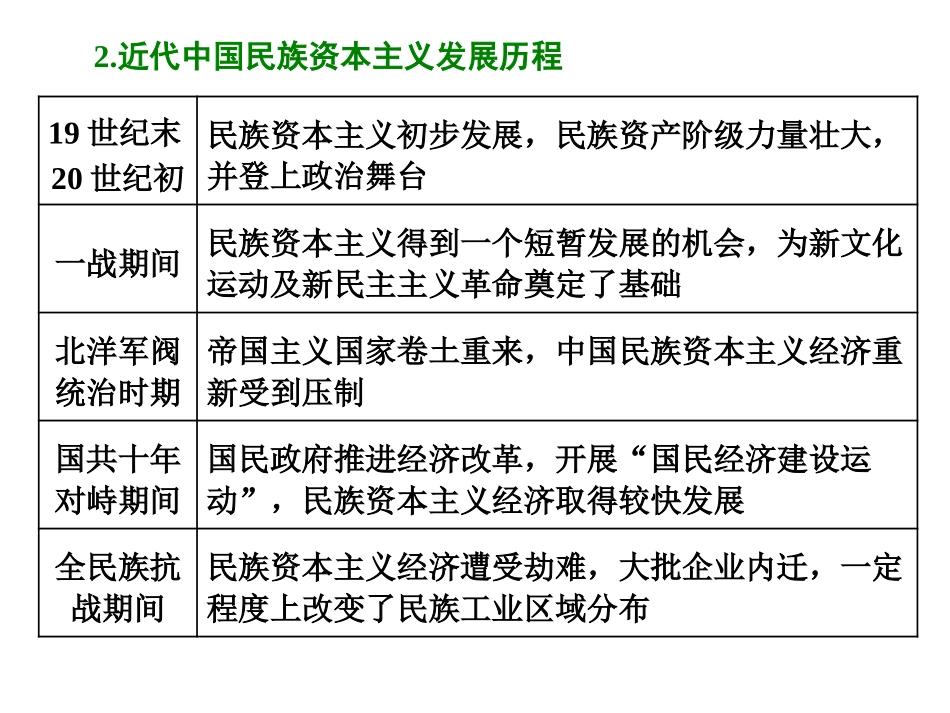 专题五中国近代经济生活的变迁_第3页