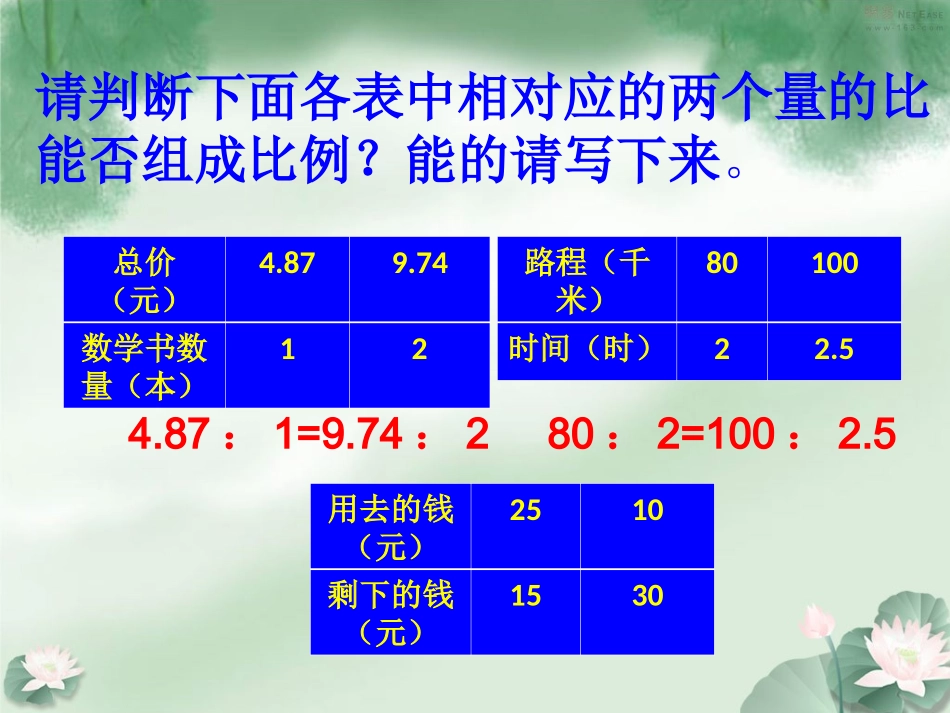 成正比例的量课件_第3页