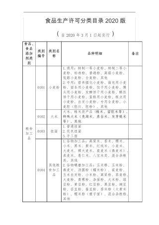 食品生产许可分类目录2020版
