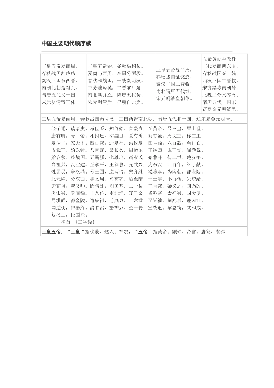 中国主要朝代顺序歌_第1页