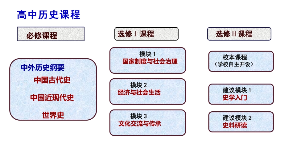 第1课中华文明的起源与早期国家_第2页