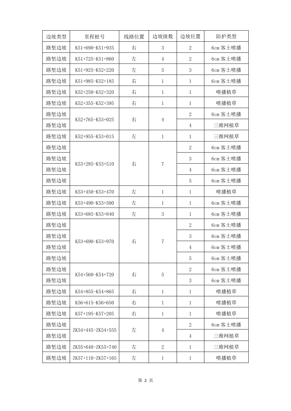 高速公路边坡绿化施工方案_第2页