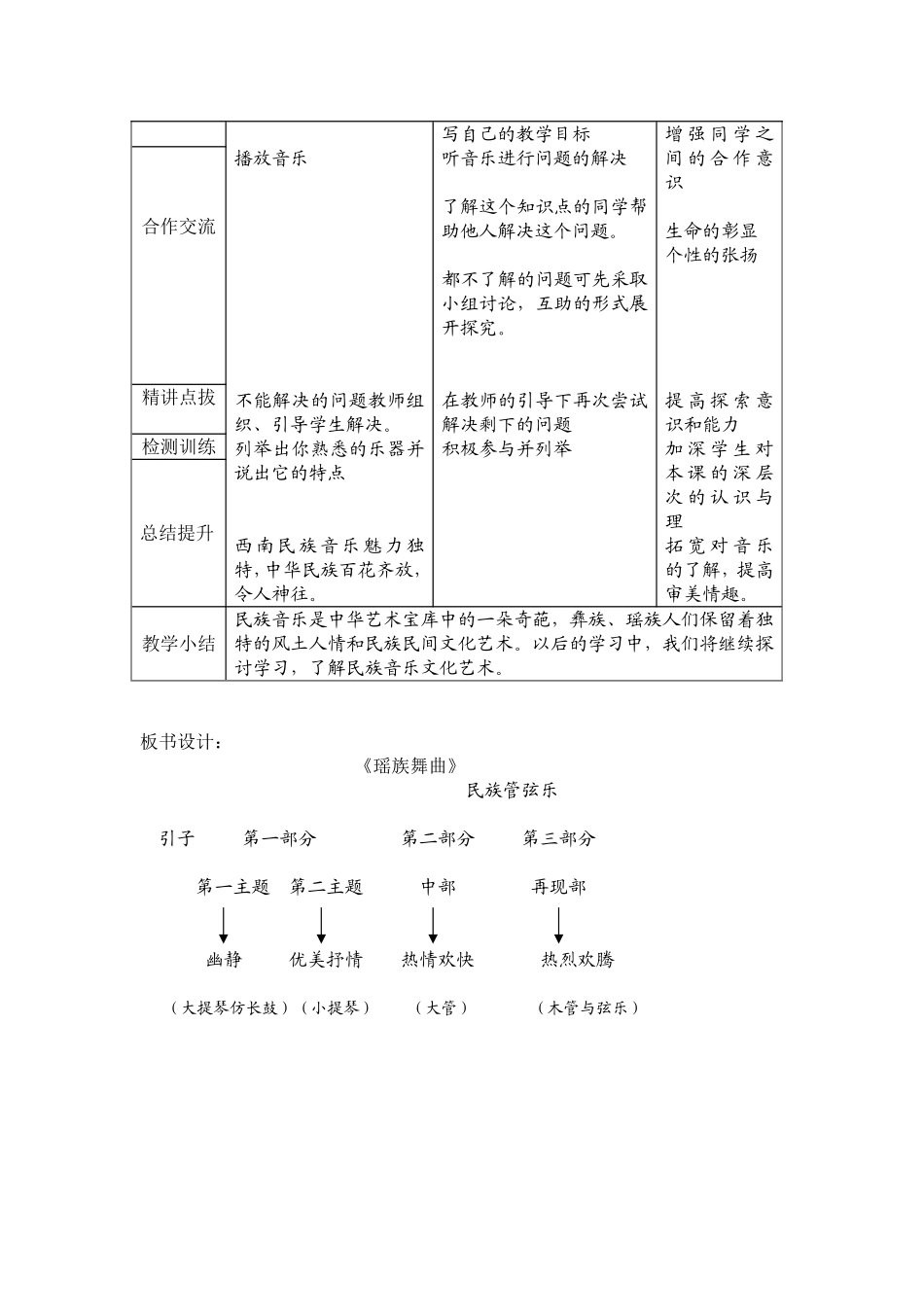 《瑶族舞曲》教学设计_第2页