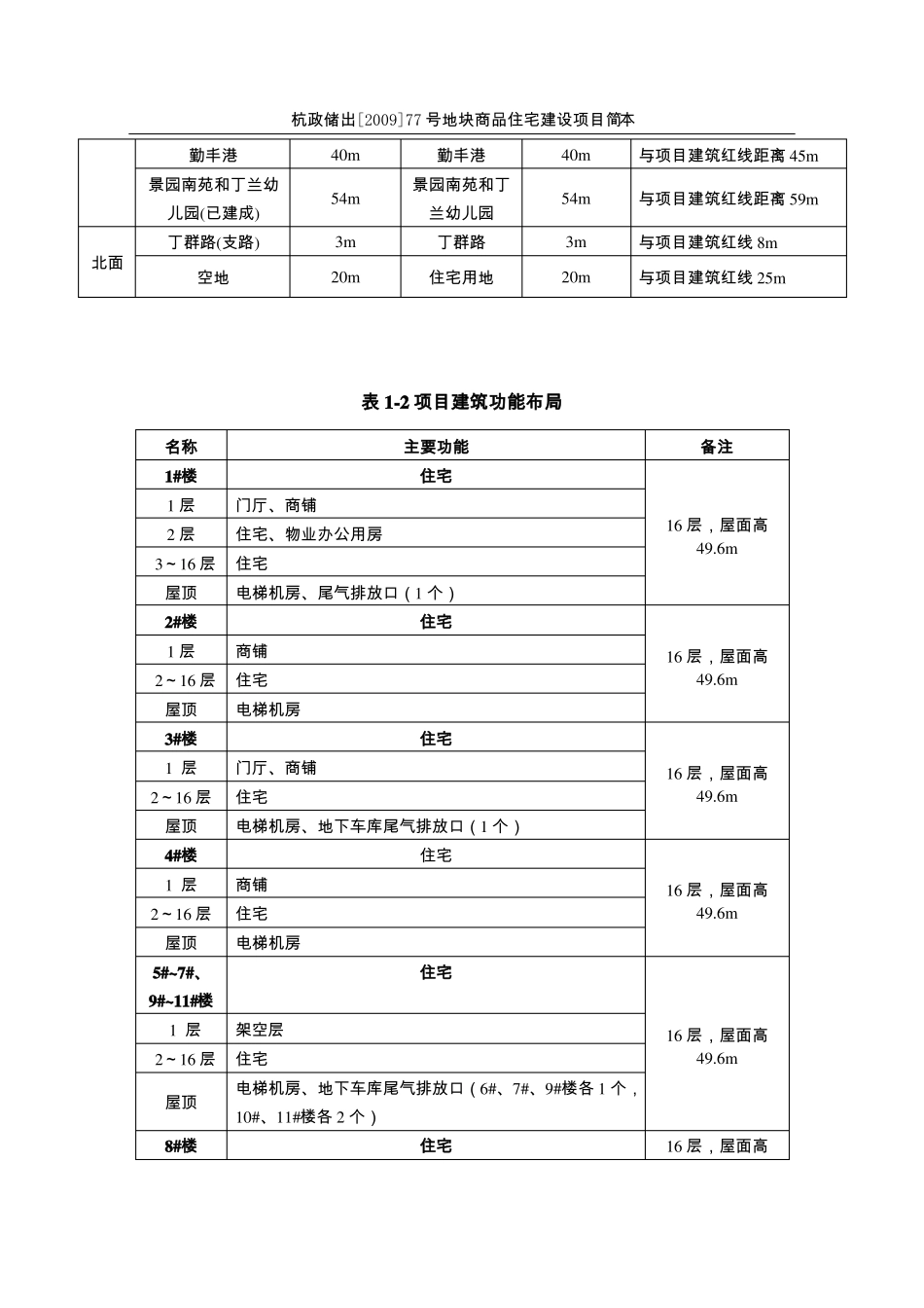 项目主要概况_第2页