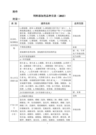 饲料添加剂品种目录2013