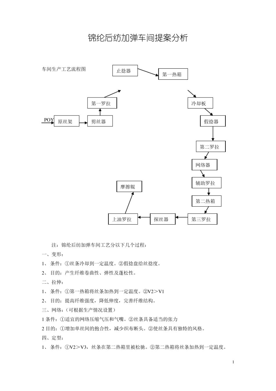 锦纶后纺加弹车间提案分析_第1页