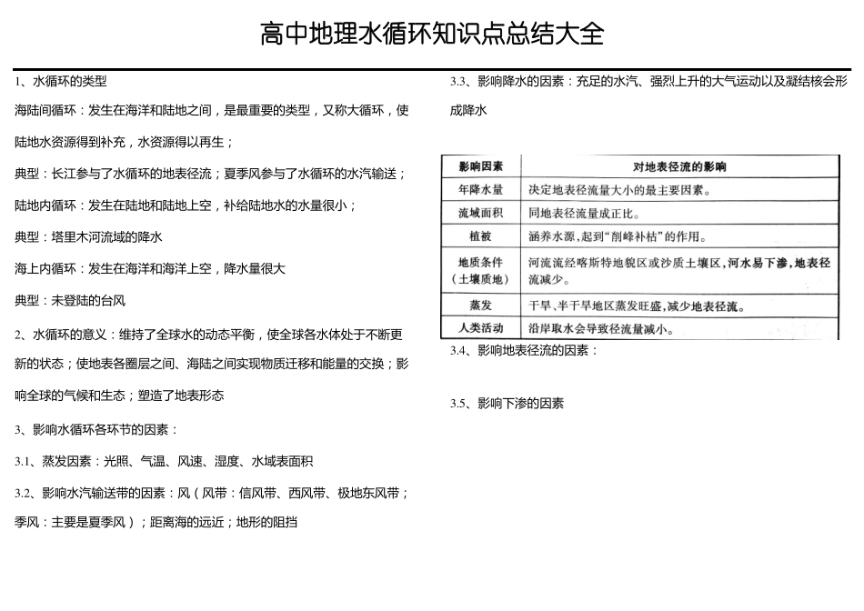 高中地理水循环知识点总结大全_第1页