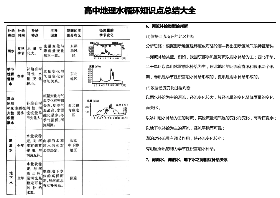 高中地理水循环知识点总结大全_第3页