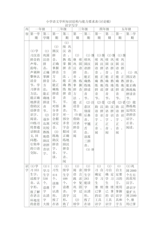小学语文学科知识结构与能力要求表