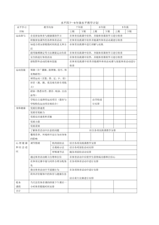 水平四7-9年级水平计划