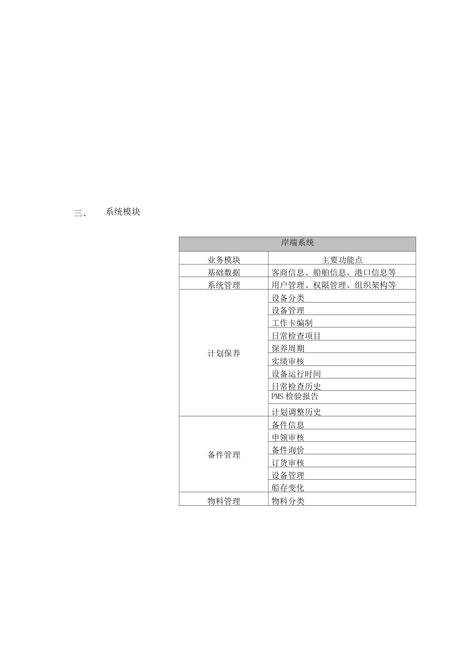 船舶管理系统_第3页