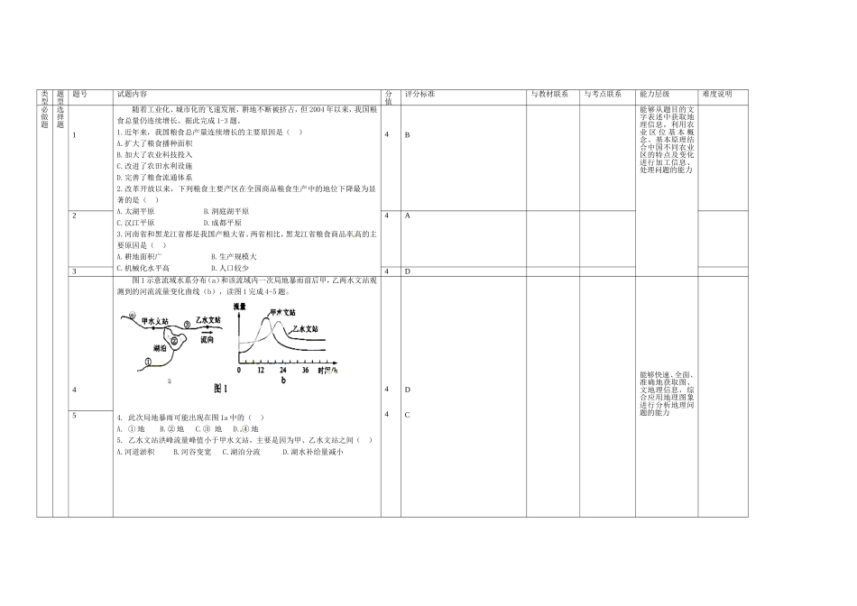 2012高考地理试题分析_第1页
